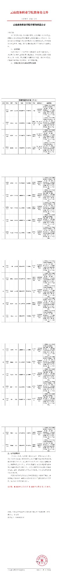 云商教务〔2025〕5号-2026世界杯官方合作网站学籍预警公示_00.jpg