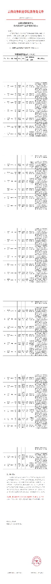 云商教务〔2025〕6号-2026世界杯官方合作网站关于部分学生退学处理的公示_00(1).jpg